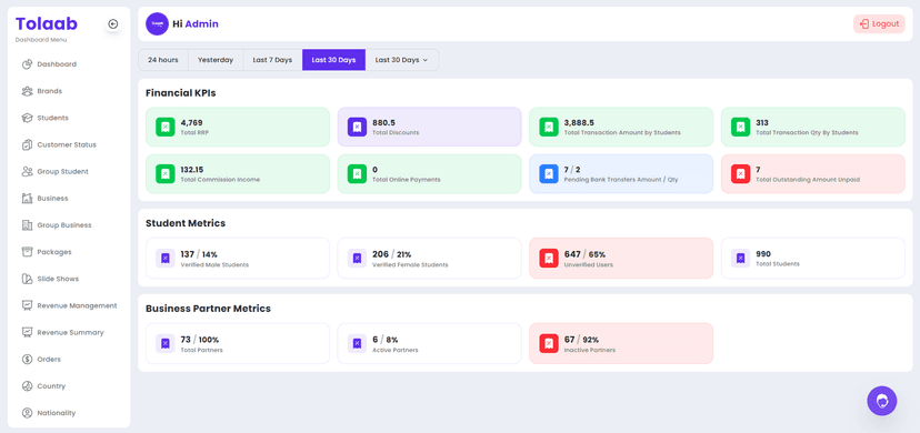 Tolaab Dashboard — Screenshot 2